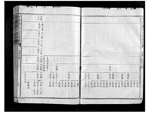 [谢]会稽谢氏八修族谱 (江西) 会稽谢氏八修家谱_十三.pdf