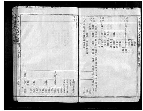 [谢]会稽谢氏八修族谱 (江西) 会稽谢氏八修家谱_十三.pdf