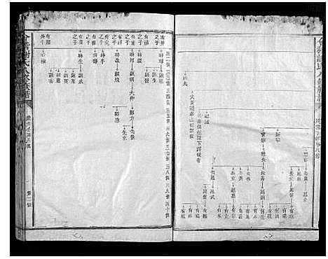 [谢]会稽谢氏八修族谱 (江西) 会稽谢氏八修家谱_十四.pdf