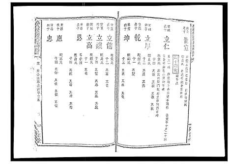 [谢]万载潭溪谢万春祠族谱 (江西) 万载潭溪谢万春祠家谱_十二.pdf