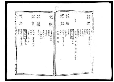 [谢]万载潭溪谢万春祠族谱 (江西) 万载潭溪谢万春祠家谱_十七.pdf