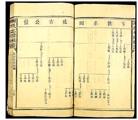 [谢]谢氏七修族谱 (江西) 谢氏七修家谱_六.pdf