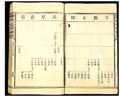 [谢]谢氏七修族谱 (江西) 谢氏七修家谱_十.pdf