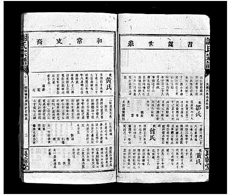 [谢]谢氏宗谱_卷数杂异-Xie Shi_谢氏宗谱 (江西) 谢氏家谱_七.pdf