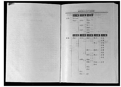 [谢]谢氏联修族谱 (江西) 谢氏联修家谱_二.pdf