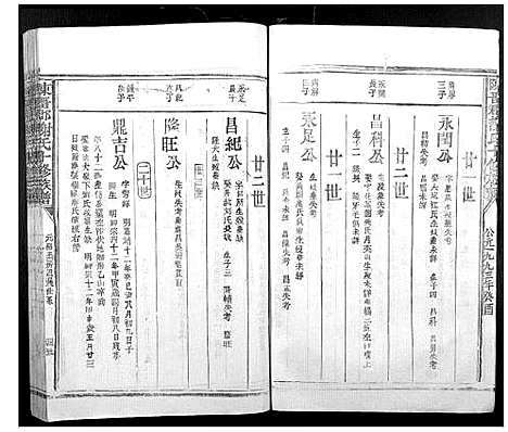 [谢]陈留郡谢氏十修族谱 (江西) 陈留郡谢氏十修家谱_四.pdf