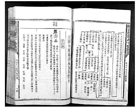 [谢]陈留郡谢氏十修族谱 (江西) 陈留郡谢氏十修家谱_九.pdf