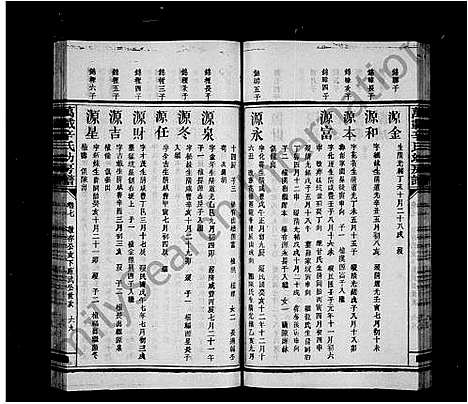 [辛]万载辛氏幼房谱_11卷_及尾2卷 (江西) 万载辛氏幼房谱_二.pdf