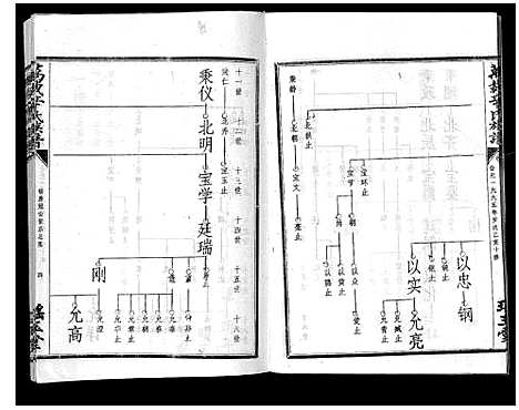 [辛]万载辛氏族谱_按房分卷_总卷2册_长房谱44册_次房谱1册_幼房18册 (江西) 万载辛氏家谱_四十八.pdf