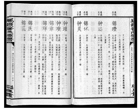 [辛]万载辛氏族谱_按房分卷_总卷2册_长房谱44册_次房谱1册_幼房18册 (江西) 万载辛氏家谱_五十.pdf