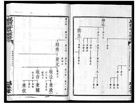 [辛]万载辛氏族谱_按房分卷_总卷2册_长房谱44册_次房谱1册_幼房18册 (江西) 万载辛氏家谱_五十一.pdf