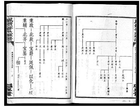 [辛]万载辛氏族谱_按房分卷_总卷2册_长房谱44册_次房谱1册_幼房18册 (江西) 万载辛氏家谱_五十一.pdf