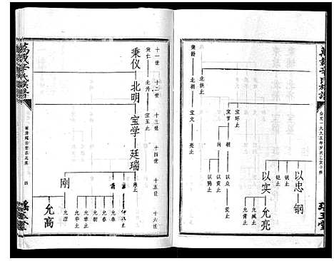 [辛]万载辛氏族谱_按房分卷_总卷2册_长房谱44册_次房谱1册_幼房18册 (江西) 万载辛氏家谱_五十一.pdf