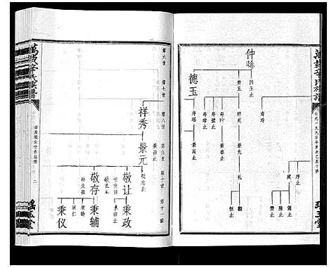 [辛]万载辛氏族谱_按房分卷_总卷2册_长房谱44册_次房谱1册_幼房18册 (江西) 万载辛氏家谱_五十八.pdf