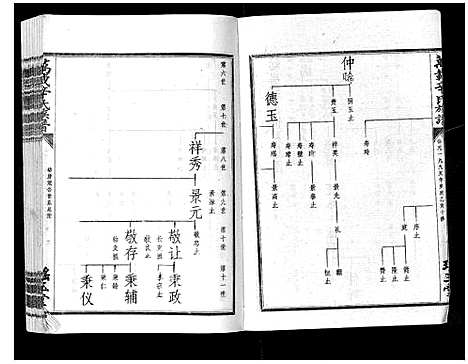 [辛]万载辛氏族谱_按房分卷_总卷2册_长房谱44册_次房谱1册_幼房18册 (江西) 万载辛氏家谱_五十九.pdf