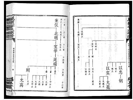 [辛]万载辛氏族谱_按房分卷_总卷2册_长房谱44册_次房谱1册_幼房18册 (江西) 万载辛氏家谱_五十九.pdf