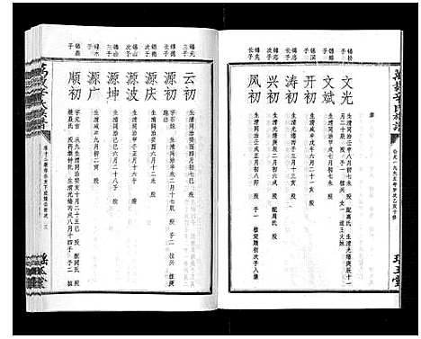 [辛]万载辛氏族谱_按房分卷_总卷2册_长房谱44册_次房谱1册_幼房18册 (江西) 万载辛氏家谱_六十一.pdf