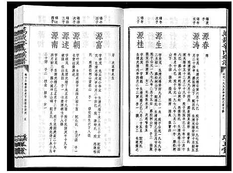 [辛]万载辛氏族谱_按房分卷_总卷2册_长房谱44册_次房谱1册_幼房18册 (江西) 万载辛氏家谱_六十一.pdf