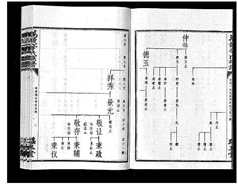 [辛]万载辛氏族谱_按房分卷_总卷2册_长房谱44册_次房谱1册_幼房18册 (江西) 万载辛氏家谱_六十二.pdf