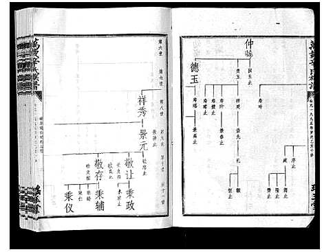 [辛]万载辛氏族谱_按房分卷_总卷2册_长房谱44册_次房谱1册_幼房18册 (江西) 万载辛氏家谱_六十三.pdf