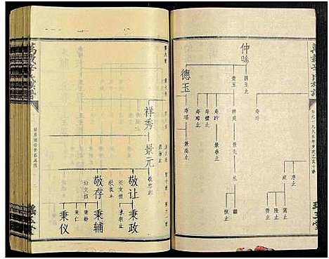 [辛]万载辛氏族谱_按房分卷_总卷2册_长房谱44册_次房谱1册_幼房18册 (江西) 万载辛氏家谱_A066.pdf