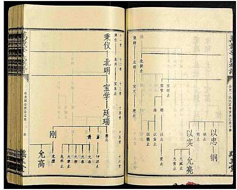 [辛]万载辛氏族谱_按房分卷_总卷2册_长房谱44册_次房谱1册_幼房18册 (江西) 万载辛氏家谱_A066.pdf