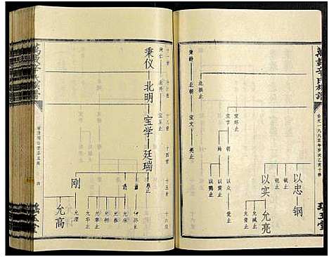 [辛]万载辛氏族谱_按房分卷_总卷2册_长房谱44册_次房谱1册_幼房18册 (江西) 万载辛氏家谱_A071.pdf