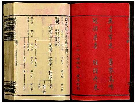 [辛]万载辛氏族谱_按房分卷_总卷2册_长房谱44册_次房谱1册_幼房18册 (江西) 万载辛氏家谱_A072.pdf