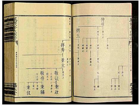 [辛]万载辛氏族谱_按房分卷_总卷2册_长房谱44册_次房谱1册_幼房18册 (江西) 万载辛氏家谱_A072.pdf