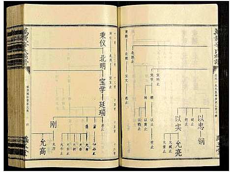 [辛]万载辛氏族谱_按房分卷_总卷2册_长房谱44册_次房谱1册_幼房18册 (江西) 万载辛氏家谱_A072.pdf