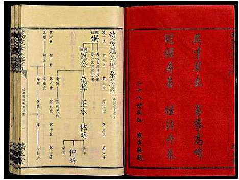 [辛]万载辛氏族谱_按房分卷_总卷2册_长房谱44册_次房谱1册_幼房18册 (江西) 万载辛氏家谱_A076.pdf