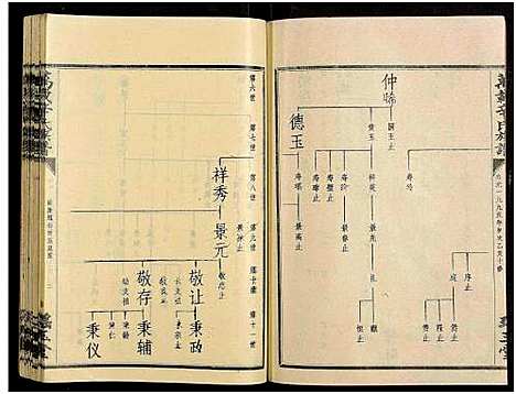 [辛]万载辛氏族谱_按房分卷_总卷2册_长房谱44册_次房谱1册_幼房18册 (江西) 万载辛氏家谱_A076.pdf