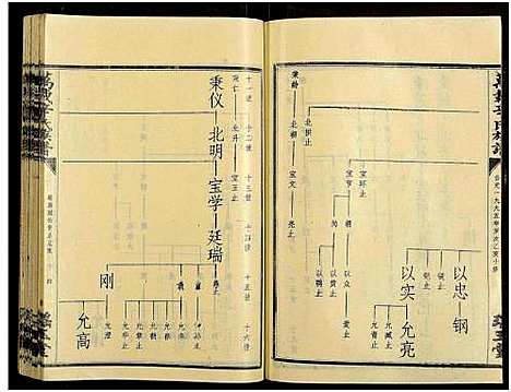 [辛]万载辛氏族谱_按房分卷_总卷2册_长房谱44册_次房谱1册_幼房18册 (江西) 万载辛氏家谱_A076.pdf