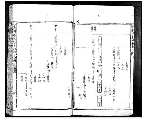 [熊]江陵熊氏七修族谱_不分卷 (江西) 江陵熊氏七修家谱_二.pdf