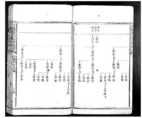 [熊]江陵熊氏七修族谱_不分卷 (江西) 江陵熊氏七修家谱_二.pdf