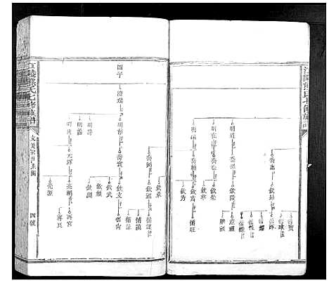 [熊]江陵熊氏七修族谱_不分卷 (江西) 江陵熊氏七修家谱_四.pdf