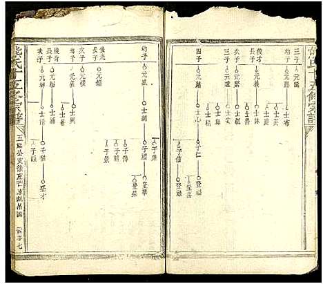 [熊]熊氏十五修宗谱_34卷 (江西) 熊氏十五修家谱_四.pdf