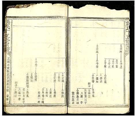 [熊]熊氏十五修宗谱_34卷 (江西) 熊氏十五修家谱_四.pdf