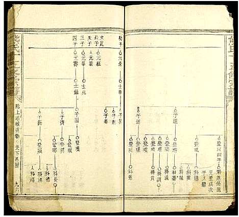 [熊]熊氏十五修宗谱_34卷 (江西) 熊氏十五修家谱_十二.pdf