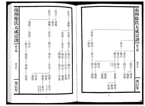 [徐]南州徐氏大成宗谱 (江西) 南州徐氏大成家谱_三.pdf