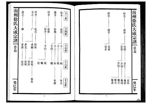 [徐]南州徐氏大成宗谱 (江西) 南州徐氏大成家谱_四.pdf