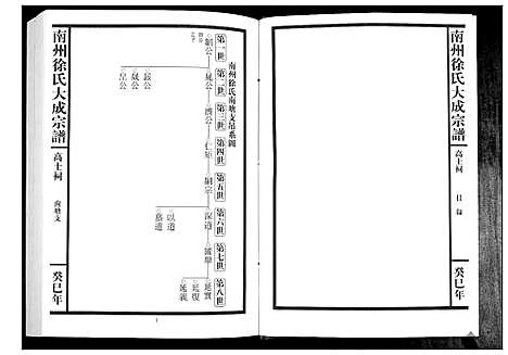 [徐]南州徐氏大成宗谱 (江西) 南州徐氏大成家谱_五.pdf