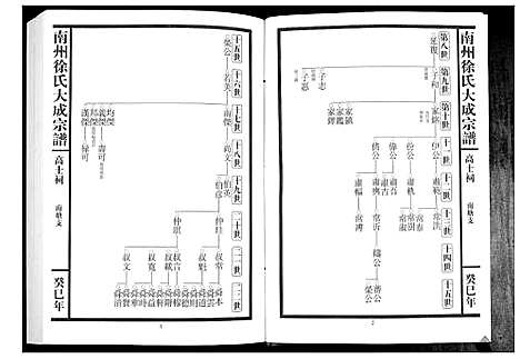 [徐]南州徐氏大成宗谱 (江西) 南州徐氏大成家谱_五.pdf