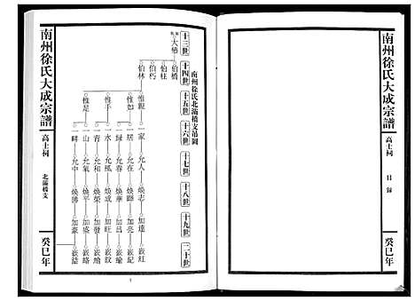 [徐]南州徐氏大成宗谱 (江西) 南州徐氏大成家谱_六.pdf