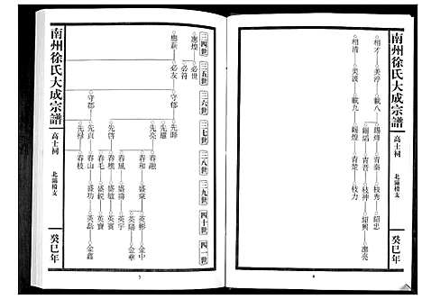 [徐]南州徐氏大成宗谱 (江西) 南州徐氏大成家谱_六.pdf