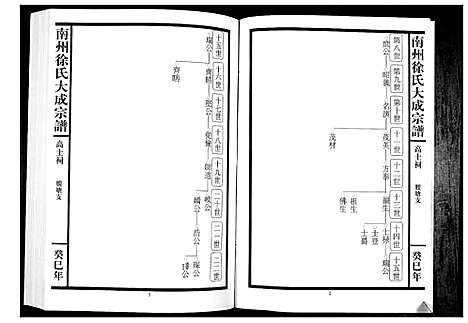 [徐]南州徐氏大成宗谱 (江西) 南州徐氏大成家谱_七.pdf