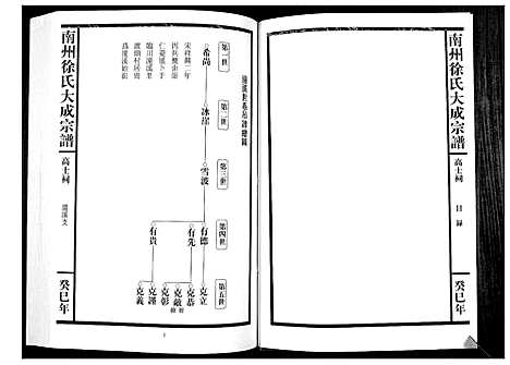 [徐]南州徐氏大成宗谱 (江西) 南州徐氏大成家谱_十.pdf