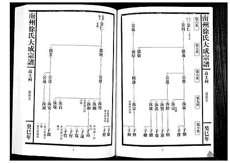 [徐]南州徐氏大成宗谱 (江西) 南州徐氏大成家谱_十.pdf