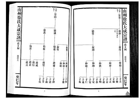 [徐]南州徐氏大成宗谱 (江西) 南州徐氏大成家谱_十.pdf