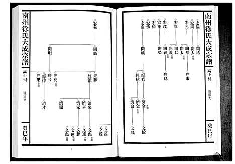 [徐]南州徐氏大成宗谱 (江西) 南州徐氏大成家谱_十一.pdf